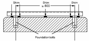 fitting required shims